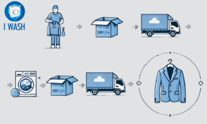 Унікальна послуга доставки через Нову Пошту від Iwash!